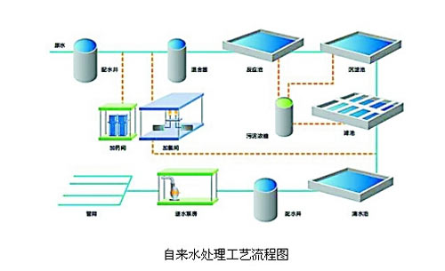 ����ˮ������������ʲô�� ����������ͼ